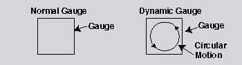 Dynamic Gauge
