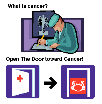 entrance to cancer