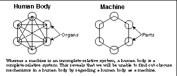 difference between a human body and a machine