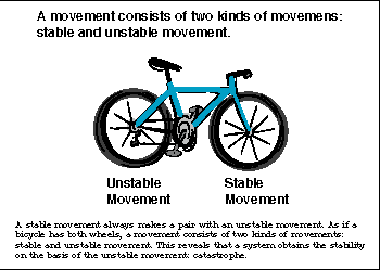 stable and unstable movement