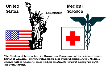 Modern Medical Science and Conservative Treatment