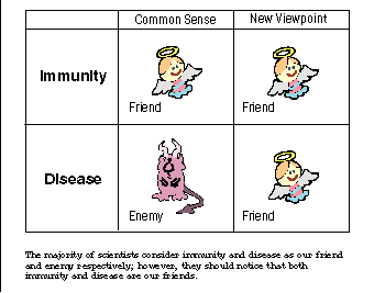 Immunity and Disease